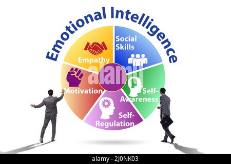 Konzept der emotionalen Intelligenz mit einem Geschäftsmann Stockfoto