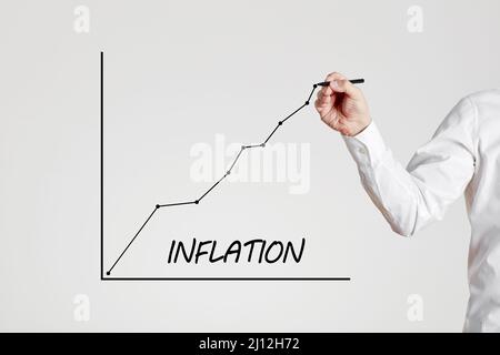 Die Businessman Hand zeichnet eine steigende Liniengrafik mit dem Wort Inflation. Konzept für steigende Inflation und Wirtschaftskrise. Stockfoto