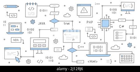 Codierung und Programmierung von Doodle-Symbolen. Algorithmusschema zur Entwicklung von Software. Computermonitor mit Code auf dem Bildschirm, Laptop, Mikroschaltungs-Chip und Tastatur, mit Pfeilen verbunden. Vektor für Strichgrafiken Stock Vektor