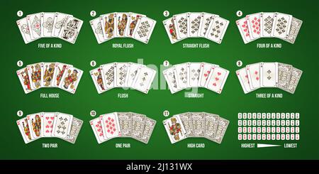 Texas Poker Spielkarten Hand Ranking Kombination. Royal und Straight Flush, Full House und fünf von Art Casino Rank Set Vektor Infografik Stock Vektor