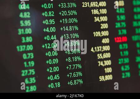 Börsenhandel Zahlen Investitionen in Geldaktien steigern den Gewinn und die finanziellen Gewinne. Stockfoto