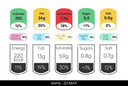 Zusammengesetzt aus Nährwertangaben und Mikronährstoffen in Tabletten Stock Vektor