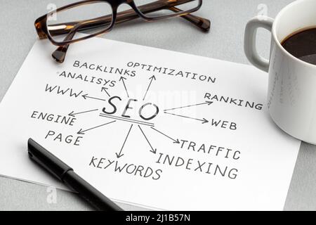 SEO-Konzept. Suchmaschinenoptimierung. Papier mit Ideen oder Plan, eine Tasse Kaffee und eine Brille auf dem Schreibtisch Stockfoto