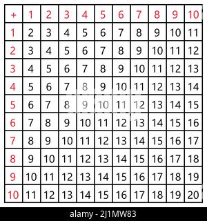 Hinzufügungstabellen. Schule Vektor-Illustration mit Würfeln auf weißem Hintergrund. Poster für Kindererziehung. Math-Kinderposter Stock Vektor