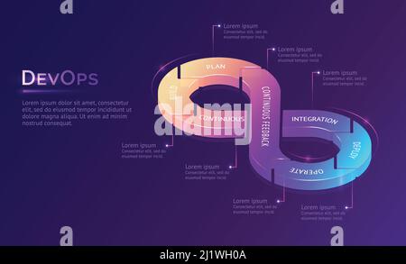 Fortlaufendes DevOps-Banner. Konzept der Entwicklungsoperationen, Kommunikation von Programmierern und Ingenieuren. Vektor-Infografik mit isometrischer Illustration Stock Vektor