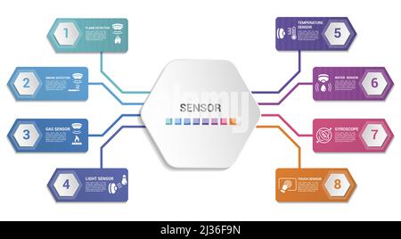 Infografik Sensorvorlage. Symbole in verschiedenen Farben. Einschließlich Wasserqualitätssensor, Flammenmelder, Rauchmelder, Alkoholsensor und andere. Stock Vektor