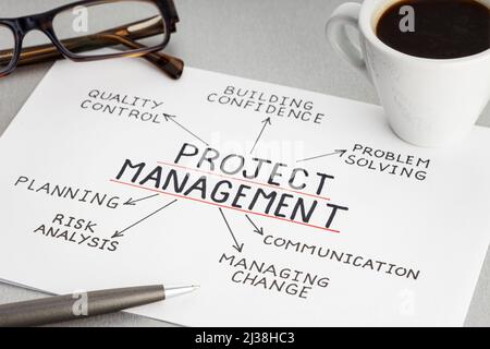 Projektmanagement-Konzept. Papier mit Ideen oder Plan, eine Tasse Kaffee und eine Brille auf dem Schreibtisch Stockfoto