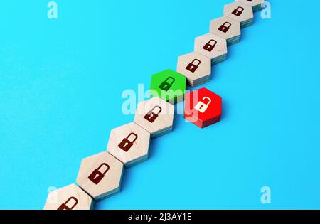 Beheben einer Sicherheitslücke im System. Cybersicherheit und Schutz von Unternehmensdaten. Fehlerkorrektur. Hacker-Angriff. Störung, Ausfall, Stockfoto