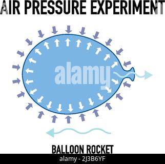 Luftdruck-Experiment mit Ballon Rakete Illustration Stock Vektor