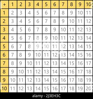 Hinzufügungstabellen. Schule Vektor-Illustration mit Würfeln auf weißem Hintergrund. Poster für Kindererziehung. Math-Kinderposter Stock Vektor