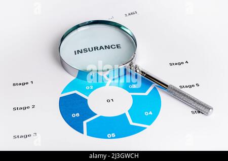 Versicherungskonzept. Lupe auf Papier mit Diagramm, Karte. Analyse von Finanz- und Analysedaten. Hochwertige Fotos Stockfoto