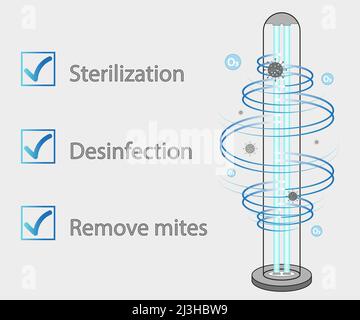 Ultraviolette bakterizide Lampe. Oberflächenreinigung, medizinisches Desinfektionsverfahren. Illustration eines medizinischen Geräts für zu Hause, Klinik, Krankenhaus. Preenti Stock Vektor