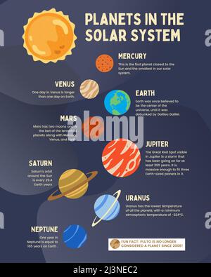 Sonnensystem für Kinder, Kinderplanetenposter, Weltraumposter, Weltraumdruck, Sonnensystem, Einrichtung, Kinder, Weltraumposter Stockfoto