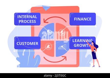 Geschäftsfrau, die bei der Balanced Scorecard steht und die Leistung widerspiegelt. Balanced Scorecard, Leistungsmessung, Konzept für strategische Unternehmensziele. Stock Vektor
