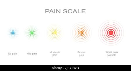Schmerzskala mit konzentrischen Schmerzpunkten von blau bis rot. Verletzte Meterwerte mit mehrfarbigen Lokalisierungszeichen der Schmerzen. Medizinisches Tool für das Screening von Patientenerkrankungen. Vektorgrafik Cartoon-Illustration Stock Vektor