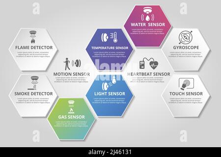Infografik Sensorvorlage. Symbole in verschiedenen Farben. Einschließlich Wasserqualitätssensor, Flammenmelder, Rauchmelder, Alkoholsensor und andere. Stock Vektor