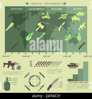 Waffen Militär und Polizei Infografiken mit Weltkarte und gesetzt Diagramme Vektordarstellung Stock Vektor
