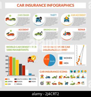 Kfz-Versicherung Infografiken Set mit Sicherheit und Katastrophen Symbole und Diagramme Vektordarstellung Stock Vektor