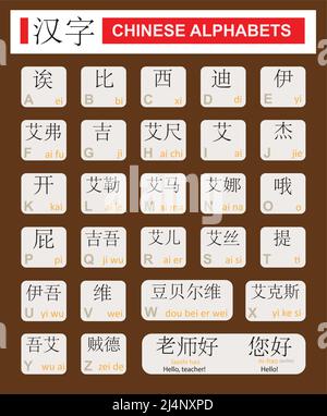 Chinesische Alphabete mit Aussprache Vektor Illustration. Buchstabensatz In China-Sprache Stock Vektor