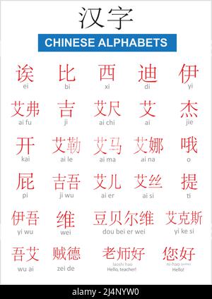 Chinesische Alphabete mit Aussprache Vektor Illustration. Buchstabensatz In China-Sprache Stock Vektor