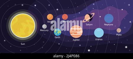 Sonnensystem, neun Planeten mit Umlaufbahnen Stock Vektor