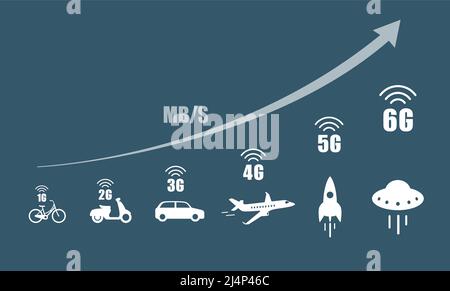 Wireless-Symbol für Mobilfunknetze der 5G 5.. Generation, 1g bis 6g. Stock Vektor