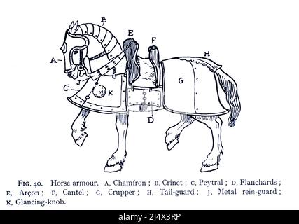 Parts of Horse's Armor aus dem Buch „ Armor & Weapons “ von Charles John Ffoulkes, Publisher Oxford Clarendon Press 1909 Stockfoto