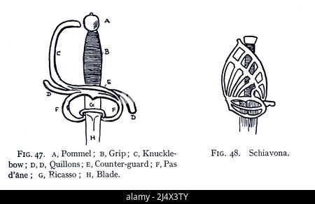 Teile des Schwertes Pommel; Griff; Knöchel-Bogen; Quillons; Gegenschutz; Pas d'ane; Ricasso; Blade; und Schiavona (rechts). Aus dem Buch ' Armor & Weapons ' von Charles John Ffoulkes, Publisher Oxford Clarendon Press 1909 Stockfoto