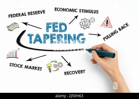 Fed-Tapering-Konzept. Diagramm mit Schlüsselwörtern und Symbolen auf weißem Hintergrund. Stockfoto