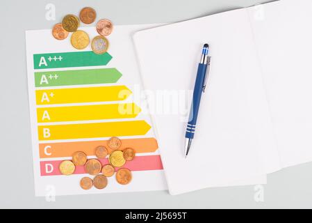 Leeres Papier, Euro-Geldmünzen, Stromverbrauchsgrafik, steigende Stromkosten, grüne Technologie, Inflation, Armut und Umweltproblem Stockfoto