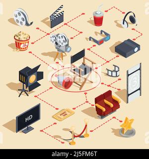 Vektor-Set mit isometrischen Illustrationen zum Filmen und Ansehen eines Films im Kino. Designelemente Stock Vektor