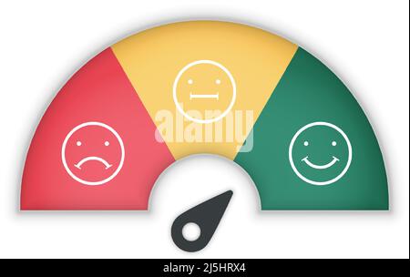 Skala zur Bewertung der Kundenzufriedenheit mit einem Lächeln, einem zornigen Symbol in der Umfrage zur Bewertung des Tachometers bei einem Kunden. Der Level misst das Emoji-Gesicht Stock Vektor