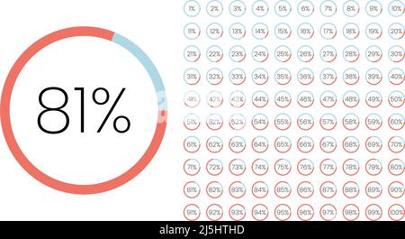 Satz von Farbkreis Prozentmetern von 0 bis 100 für Infografik, Benutzeroberfläche Design UI. Farbenfrohes Kreisdiagramm, Download-Fortschritt. Kreisdiagramm Stock Vektor
