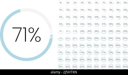 Satz von Farbkreis Prozentmetern von 0 bis 100 für Infografik, Benutzeroberfläche Design UI. Farbenfrohes Kreisdiagramm, Download-Fortschritt. Kreisdiagramm Stock Vektor