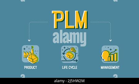 Das Product Lifecycle Management- oder PLM-Konzept ist eine Idee eines Software-Informationsmanagementsystems, das Daten, Prozesse und Geschäftssysteme zu planen hat Stock Vektor