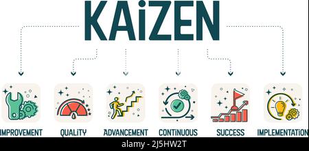 Ein Diagramm-Banner-Vektor im Kaizen-Konzept ist eine kontinuierliche Verbesserung Elemente wie Verbesserung, Qualität, Fortschritt, Erfolg und Umsetzung f Stock Vektor