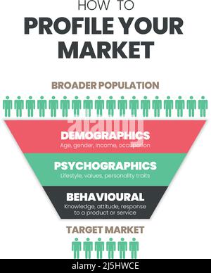 Die Infografik für das Zielmarktkonzept ist eine Kundensegmentierung zur Analyse der Kundenerfahrungen. Es beginnt mit demographischen, psychographischen Stock Vektor