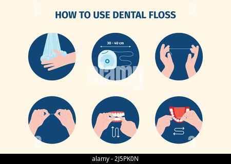 Zahnseide verwenden. Zahnseide, Hände pflegen Zähne. Mundreinigung, Prävention Stomatologie Infektionen und Karies. Selbsthygiene medizinischer aktueller Vektor Stock Vektor