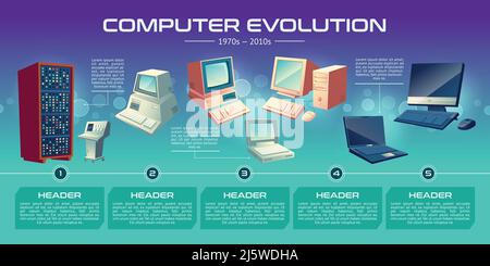 Personal Computer Technologies Evolution Cartoon Vektor-Banner. Klassische Computerstationen, erste persönliche Home-System-Einheiten mit CRT-Monitoren, modern Stock Vektor