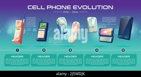 Mobile Kommunikationstechnologien Evolution Cartoon Vektor-Banner. Mobiltelefone Generationen von alten Modellen mit physischen Tastaturen, Klapptelefonen bis hin zu Mo Stock Vektor