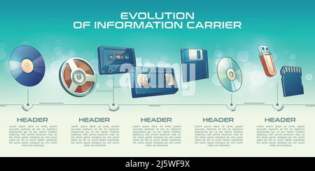 Entwicklung von Informationsträger Cartoon Vektor-Banner. Plattenspieler Schallplatte Vinyl, vintage Magnetband auf Rolle, Audio und VHS Kassette, Floppy di Stock Vektor