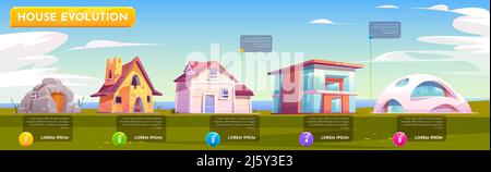 House Evolution Architektur Infografiken. Wohnhäuser Zeitlinie Schritte von alten Steinbau zu futuristischen Hütte auf Naturhintergrund. Housi Stock Vektor
