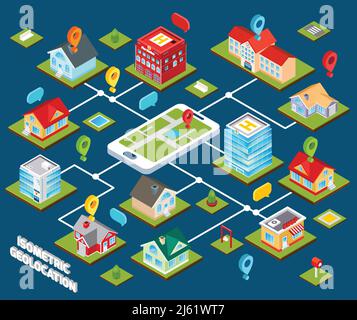 Isometrisches Geolocation-Konzept mit 3D Gebäuden, die mit dem Mobiltelefon verbunden sind vektorgrafik Stock Vektor