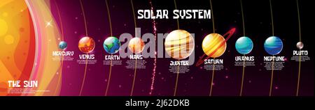 Vektor Cartoon Sonnensystem Planeten und Sonnenposition auf kosmischen Universum dunklen Hintergrund. Banner für Astronomie und Wissenschaft. Stock Vektor
