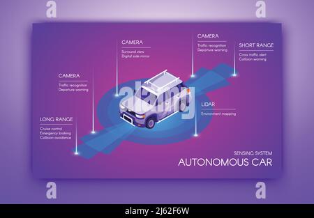 Autonomes Auto Vektor-Illustration von fahrerlosen oder selbstfahrenden Roboter Smart Vehicle. Erfassungssystem der Entfernungskamera mit Laserradars für Stock Vektor