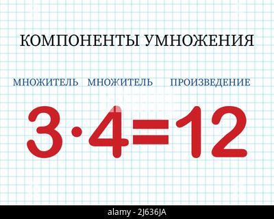 Multiplizierungs-Komponenten. Der Multiplikator der mathematischen Formel multipliziert mit dem Multiplikator entspricht dem Produkt. Gedrucktes Material, Banner, Tisch für Stock Vektor