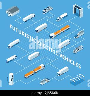 Futuristische Elektrofahrzeuge isometrische Flussdiagramm auf blauem Hintergrund mit LKW, Parkplatz, Reinigungsgeräte, Ladestation Vektor-Illustration Stock Vektor