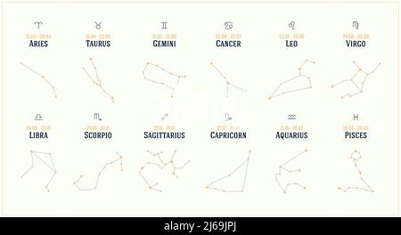 Sammlung von zwölf Sternbildern des Tierkreises, mit Timeline-Namen und minimalistischen Symbolen, Vektor isoliert auf weißem Hintergrund Stock Vektor