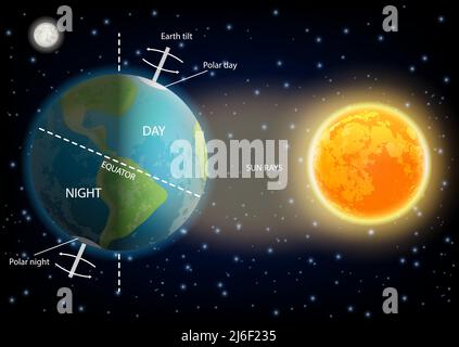 Tag- und Nachtdiagramm Vektordarstellung Stock Vektor
