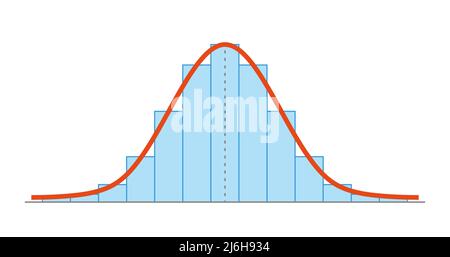 Gauß-Verteilung. Normale Standardverteilung. Gaußsche Glockenkurve. Geschäfts- und Marketingkonzept. Mathematische Wahrscheinlichkeitstheorie. Bearbeitbare Kontur Stock Vektor
